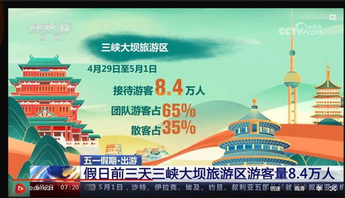 湖北五一免门票旅游,湖北五一免费的旅游景点