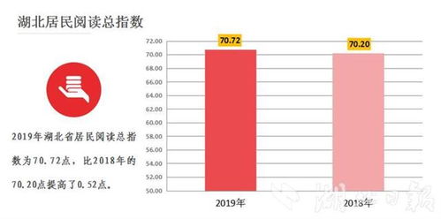 湖北旅游收入人均消费,湖北省2019旅游数据