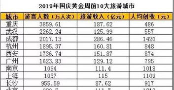 湖北旅游收入人均消费,湖北省2019旅游数据