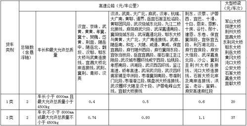 湖北旅游高速收费,湖北高速费收费标准2021