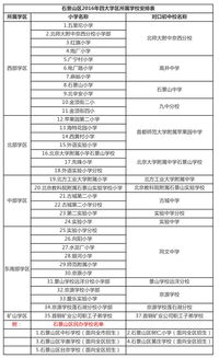 专升本湖北旅游,湖北旅游管理专升本考试科目 专升本湖北旅游,湖北旅游管理专升本考试科目