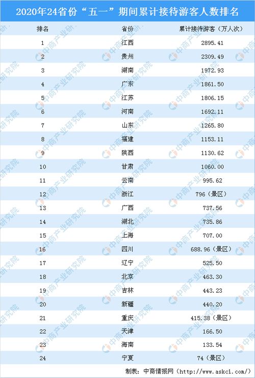 湖南湖北旅游收入,2020年湖南省旅游业收入