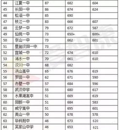 湖北旅游类本科院校排名,湖北旅游学校有哪些