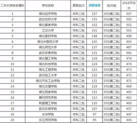 湖北旅游类本科院校排名,湖北旅游学校有哪些