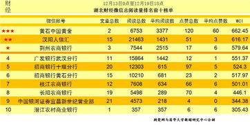 湖北最大的旅游企业有哪些,湖北十大旅游公司排名