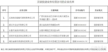 湖北旅游食品经营降价,湖北省食品经营许可管理办法