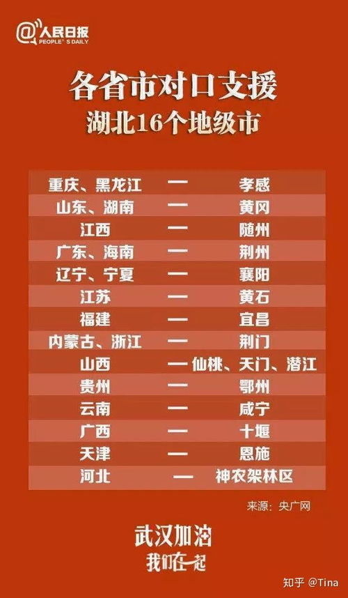 湖北美食街团队名单表大全,湖北省美食街 湖北美食街团队名单表大全,湖北省美食街