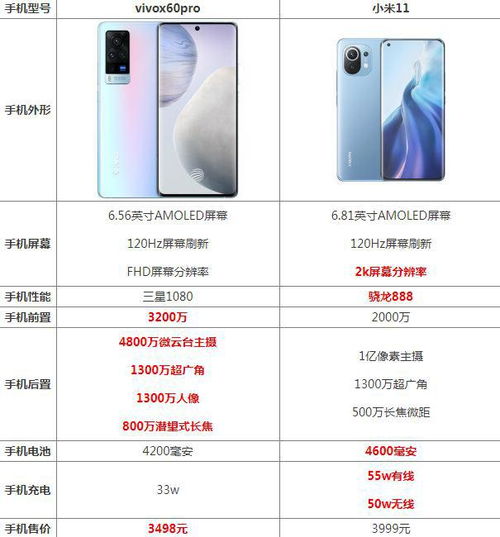 华为参数mate60,华为参数mate40参数