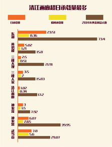 湖北2016年旅游收入,湖北省2020年旅游数据