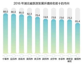 湖北2016年旅游收入,湖北省2020年旅游数据