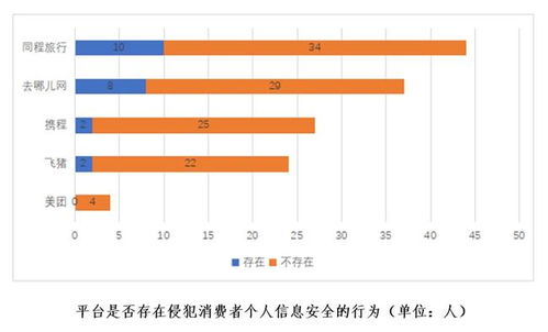 湖北旅游数据哪里查,湖北旅游平台