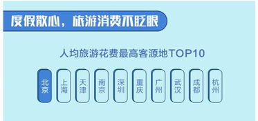 湖北小长假旅游攻略,口腔张口受限