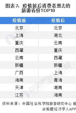 疫情下的湖北省旅游业发展,湖北旅游业现状