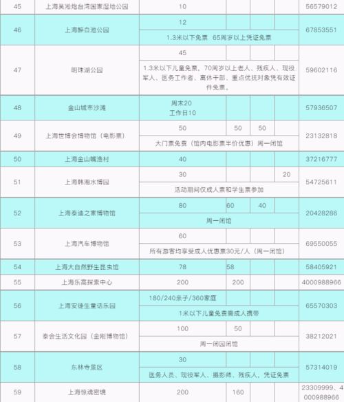 湖北省旅游水平,湖北省旅游水平排名