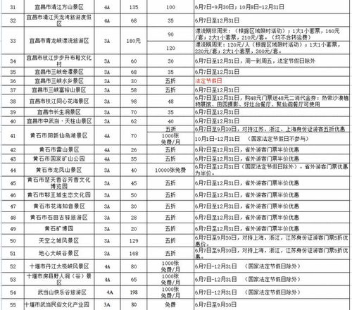 湖北旅游政策最新规定,湖北旅游政策最新规定文件