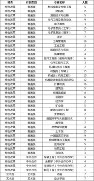 湖北冬天亲子旅游,今年武汉理工大学录取分数线