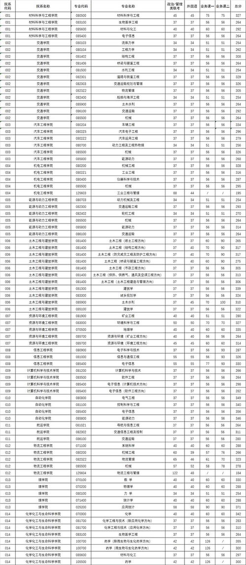 湖北冬天亲子旅游,今年武汉理工大学录取分数线