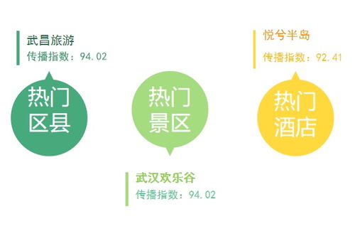 9月份短途湖北旅游,口腔张口受限