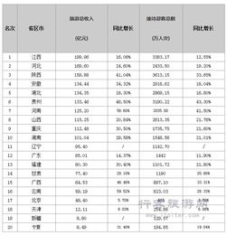 旅游收入排名湖北,2020年湖北旅游总人数
