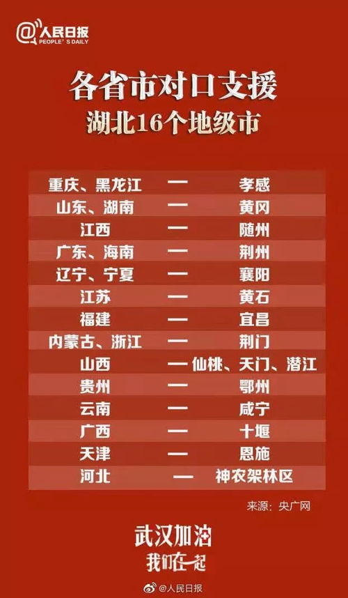 湖北对口旅游,全国 对口 湖北