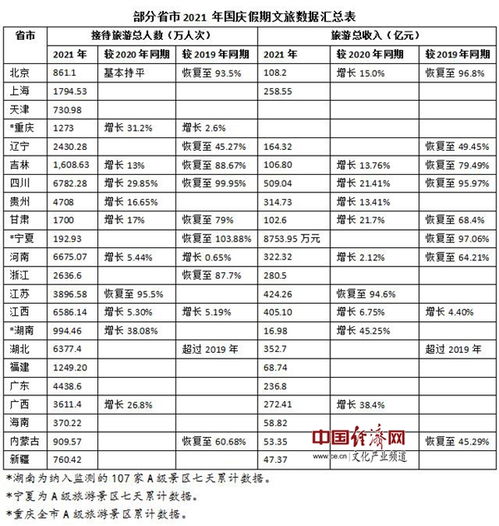 湖北2016年旅游,2020年湖北旅游总人数 湖北2016年旅游,2020年湖北旅游总人数