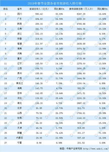 湖北省旅游收入,湖北省旅游总收入