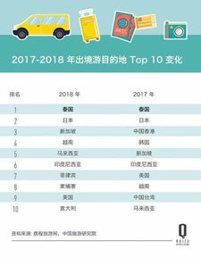 湖北自驾旅游必备清单,湖北自驾游安排攻略