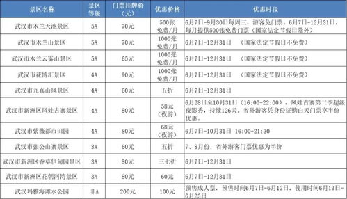 湖北旅游优惠多少,湖北旅游优惠政策2021 湖北旅游优惠多少,湖北旅游优惠政策2021