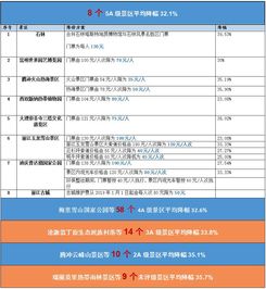 十一去湖北旅游怎么预约,十一期间湖北318家景点门票降价