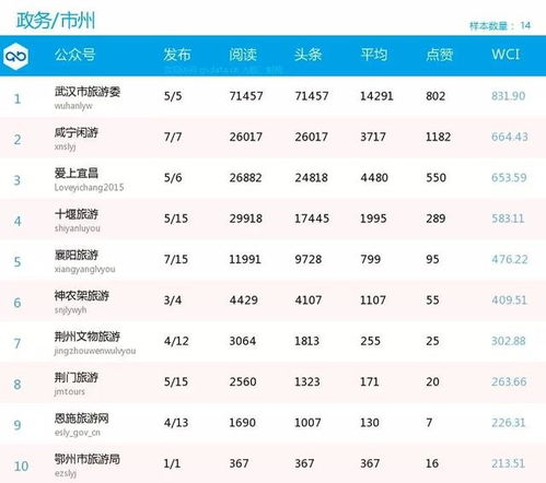 湖北旅游月收入多少,湖北旅游月收入多少