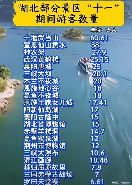 湖北国庆旅游路线,国庆假期湖北旅游景点