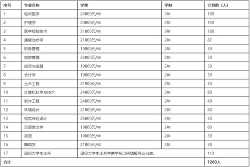 恩施旅游湖北专升本录取,湖北恩施学院专升本考试大纲