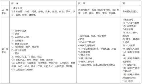 恩施旅游湖北专升本录取,湖北恩施学院专升本考试大纲