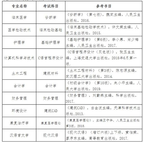 恩施旅游湖北专升本录取,湖北恩施学院专升本考试大纲
