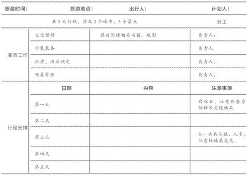 湖北省带娃旅游推荐表,湖北适合带娃去的旅游景点