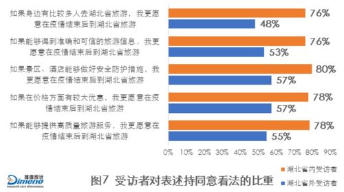 湖北疫情适合旅游吗,湖北疫情适合旅游吗现在 湖北疫情适合旅游吗,湖北疫情适合旅游吗现在