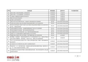 湖北旅游信用体系建设,湖北省旅游数据中心