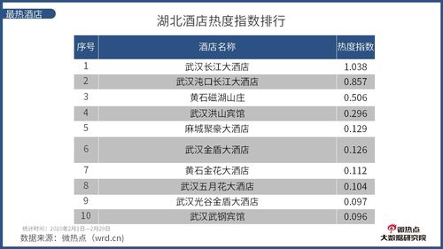 湖北旅游市场免费吗,湖北旅游免票