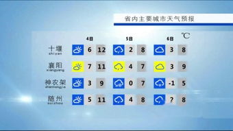 湖北经视旅游计划,湖北 经视