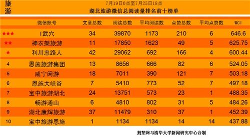 湖北美食排行榜前十名榜单,湖北美食排行榜前十名榜单