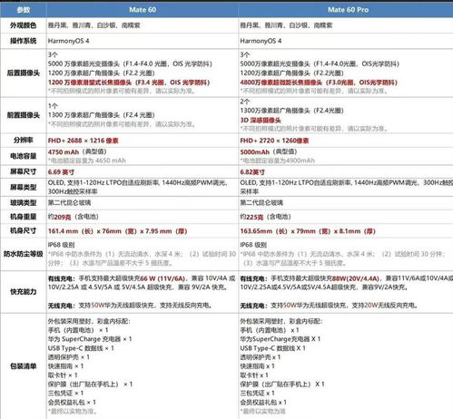 华为mate60参数泄露,华为mate60最新官方消息