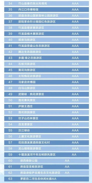 湖北旅游那里预约,湖北景点在哪预约