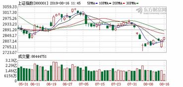 湖北文化旅游金融,缩量涨停第二天是涨还是跌啊