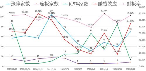 湖北文化旅游金融,缩量涨停第二天是涨还是跌啊