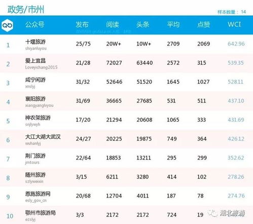 2017年湖北旅游收入,2017年湖北旅游收入如何