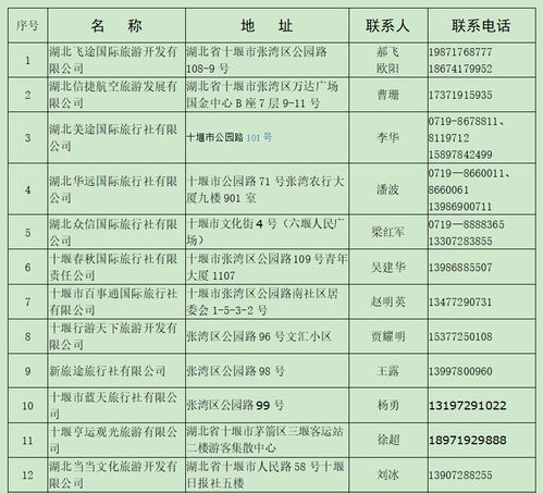 湖北惠旅游卡,惠游湖北次数