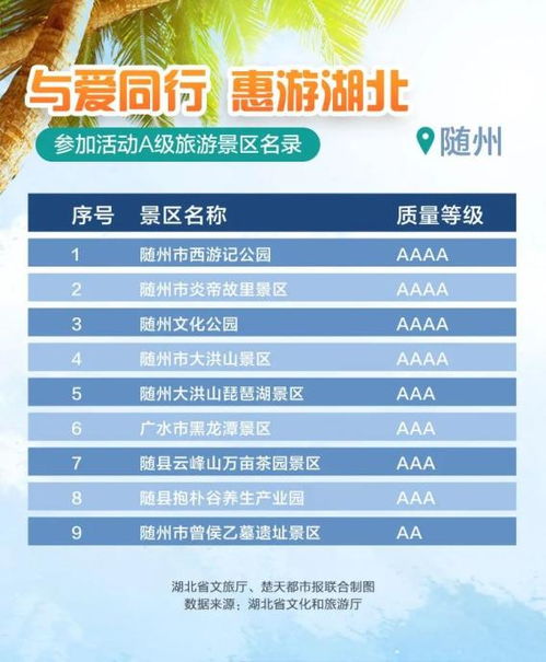 湖北惠旅游卡,惠游湖北次数