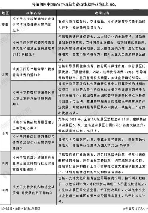 湖北疫情旅游攻略,湖北疫情期间旅游有什么规定