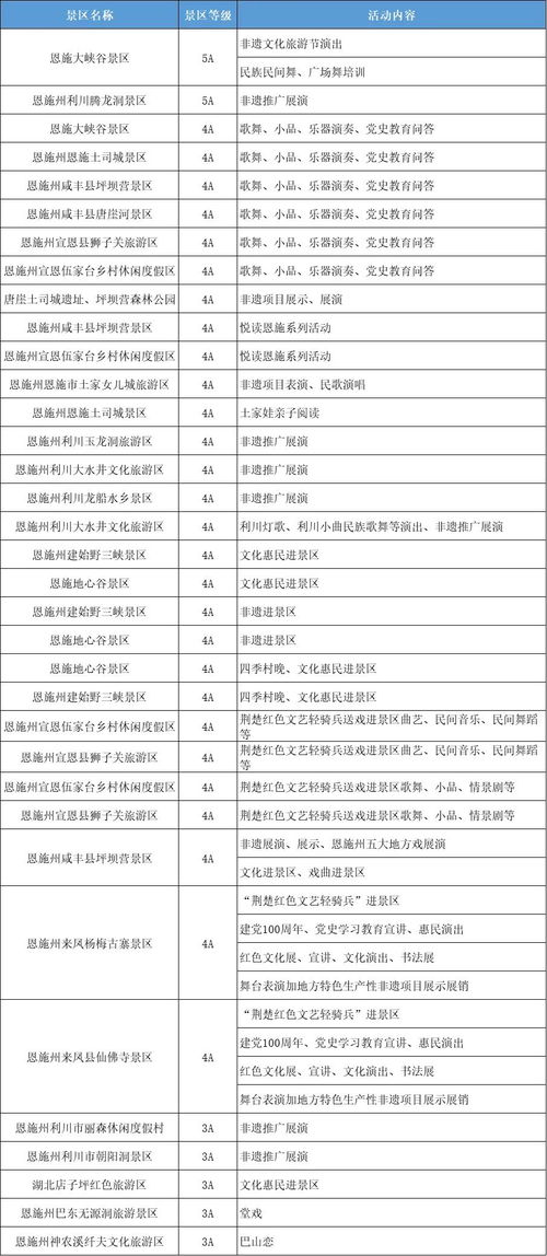 湖北旅游2021政策查询,湖北省旅游优惠政策2021