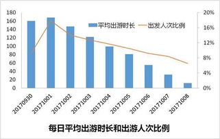 湖北旅游数据2020,湖北旅游数据中心 李意强